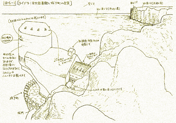 ライブラ：巨大図書館と城下町の全景