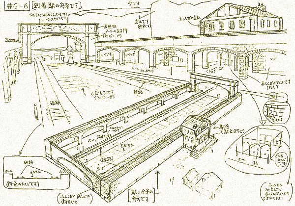 到着駅