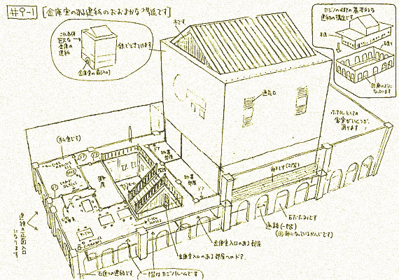 金庫室のある建物のおおまかな構造