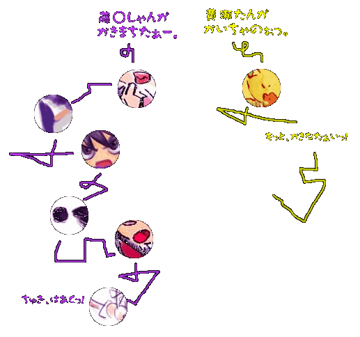 インデックス