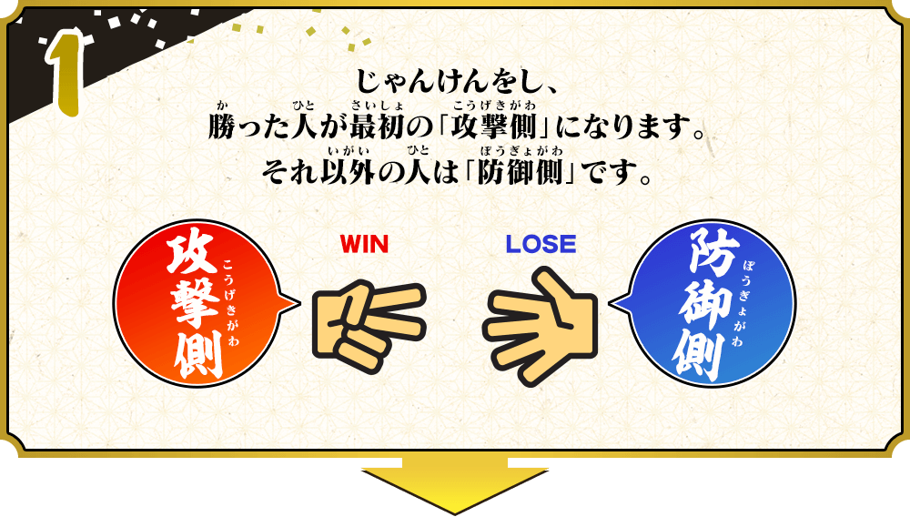 1、じゃんけんをし、勝った人が最初の「攻撃側」になります。
　それ以外の人は「防御側」です。